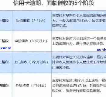 信用卡逾期多久会风控：新规定解读与应对策略