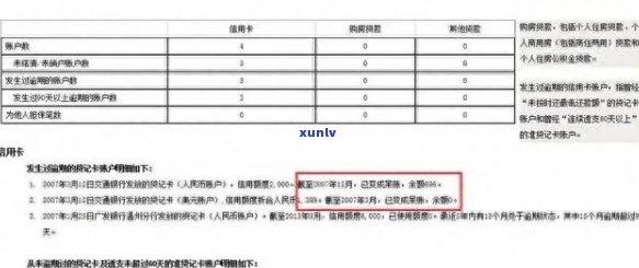 信用卡呆账的全面解析：原因、影响与解决办法