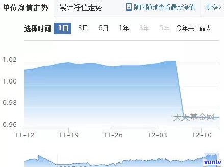 全面解决信用卡逾期问题：自救指南、应对策略与逾期后果分析