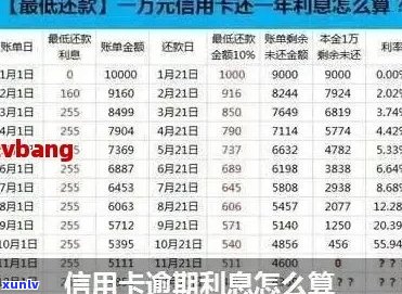 信用卡欠款未还款后果：最后的结果是什么？