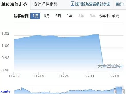 全面解决信用卡逾期问题：自救指南、应对策略与逾期后果分析