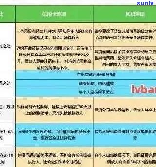 逾期利息减免：建行信用卡长期逾期解决方案