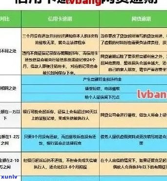 建行信用卡逾期减免违约金政策解析：如何避免高额违约金及解决逾期问题