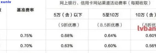 建行信用卡逾期减免违约金政策解析：如何避免高额违约金及解决逾期问题