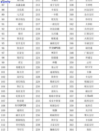 没有逾期却遭遇信用卡被停用：原因、解决 *** 及注意事项