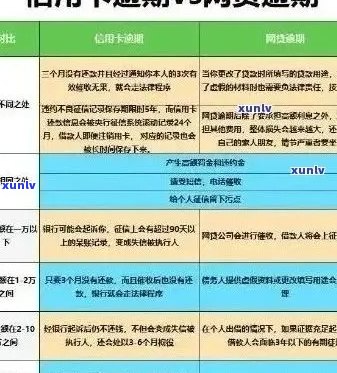 信用卡逾期记录消除难题：原因、影响与解决方案一览