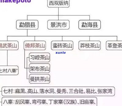 云南普洱茶中的麻黑茶：产自哪个茶区的极品之选？