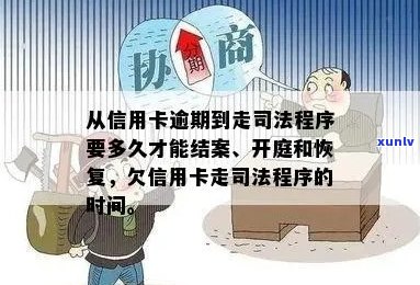 关于信用卡逾期案件：法院审判结后的开庭时间探讨