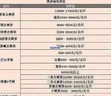 全面了解高端普洱茶批发价格：从、产地到购买渠道一应俱全