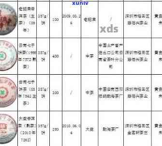 全面了解高端普洱茶批发价格：从、产地到购买渠道一应俱全