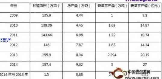 普洱茶台产量：市场行情与未来发展趋势分析