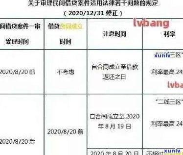 '2021年信用卡逾期几天上？逾期罚息、起诉情况一网打尽！'