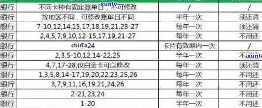 2020年信用卡逾期还款新标准：逾期免罚息政策全解析