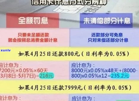 全面解析各银行信用卡逾期天数：影响、应对措及逾期费用详细说明