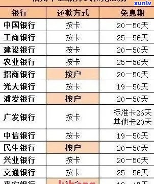 信用卡欠款导致失信名单，如何与银行协商还款方案并解除失信记录？