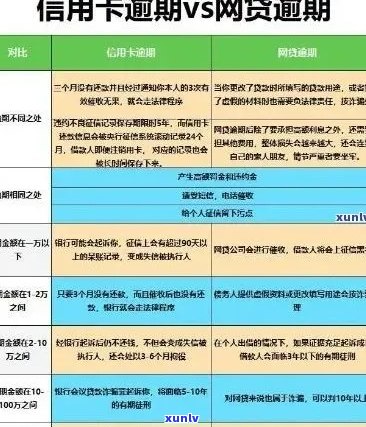 信用卡欠款6万可能会面临怎样的法律后果与解决办法？