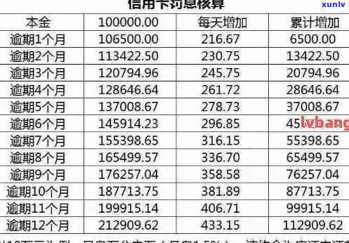 信用卡逾期利息：合法性解析及可能的解决方案全面探讨