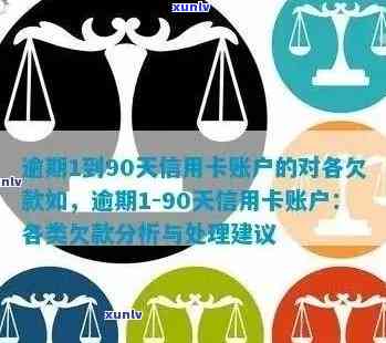 逾期90天信用卡账户欠款处理策略及影响分析