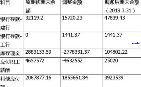 逾期贷款为负数：剪刀差下降，期末余额修正，贷款余额逆转