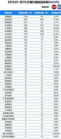 信用卡逾期了100元