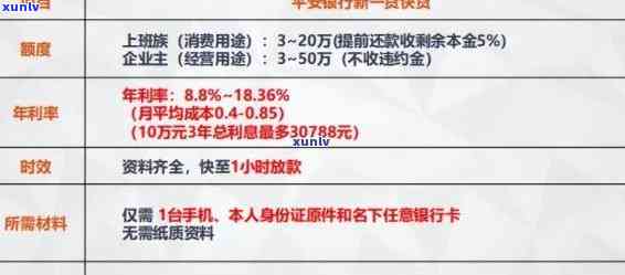 平安银行信用卡逾期利息计算：20000元1周利息多少？