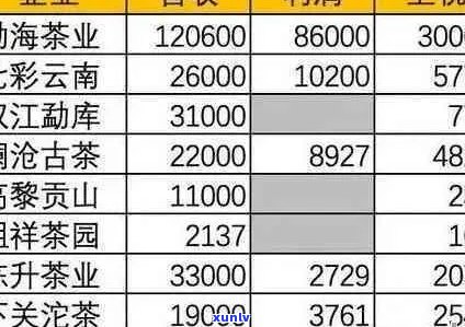 氏普洱茶价格表查询：生茶、熟茶一应俱全，多少钱一台？