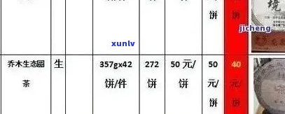 全面了解凤牌普洱茶价格：产地、品质、年份等多方面解析助你轻松挑选购买