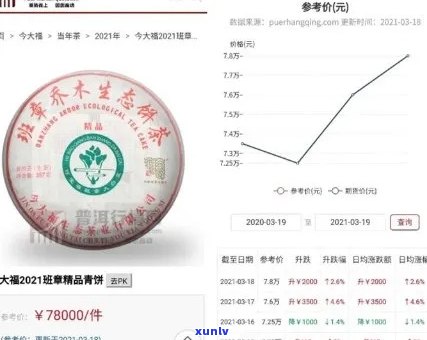 金大福班章生态价格：全系列产品详解及优势分析