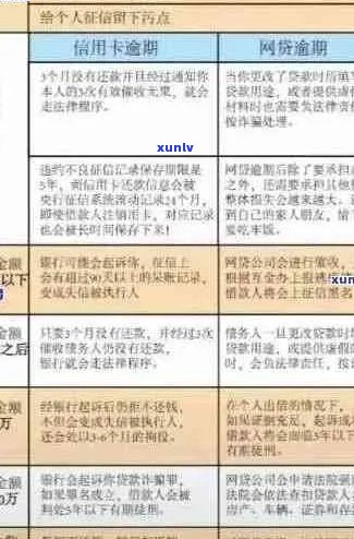 逾期信用卡还款全攻略：了解逾期后果、期还款 *** 和解决方案