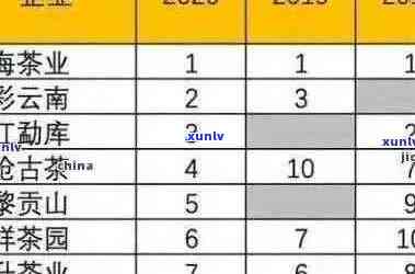 金大福班章生态价格：全系列产品详解及优势分析