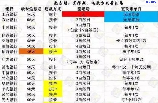 信用卡逾期还款期限全面解析：最还款日期、逾期影响与解决方案