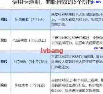 信用卡逾期还款期限全面解析：最还款日期、逾期影响与解决方案