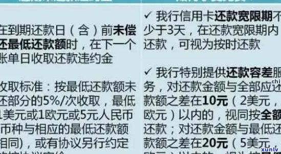 建行vip用户信用卡逾期怎么办？办理流程及优信息详解