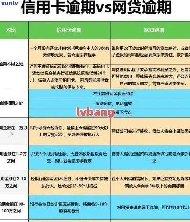 建行vip用户信用卡逾期怎么办？办理流程及优信息详解