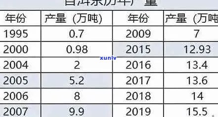 昱申源普洱茶价格-昱申源普洱茶价格表