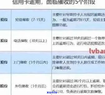 信用卡逾期太久主任寄信处理办法