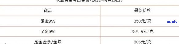 新 老庙黄金翡翠手镯：价值、鉴赏与购买指南