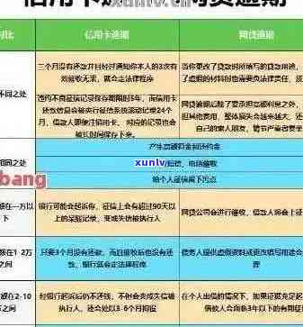 信用卡逾期还款协商指南：了解所有可用的方案和条款