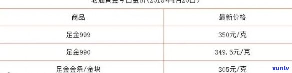 如何在购买老庙黄金翡翠手镯时避免被坑？收藏与投资的技巧全解析！