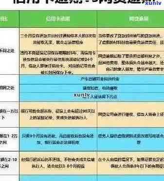 信用卡逾期协商全攻略：如何与银行沟通以避免严重后果及解决还款问题