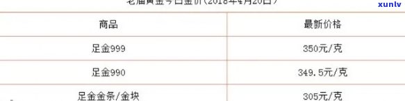 老庙黄金翡翠手镯价格：了解市场行情和品质，不再被高价困扰！