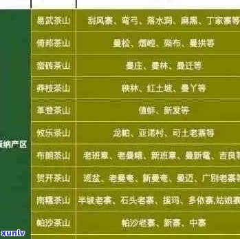 普洱茶产自哪里？探寻全球知名产茶地及其特色普洱茶品种