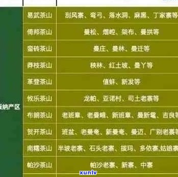 普洱茶著名产区排名及所在地，探究十大产区魅力所在。