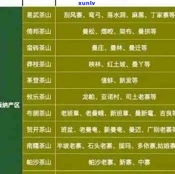 新全球知名普洱茶产地排名：品质更高的十大茶叶产区详解