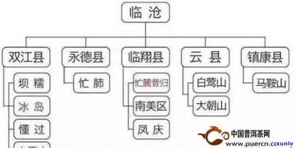 普洱茶产地、种类与品名：全面了解中国云南的著名茶叶