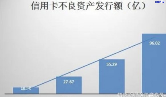 信用卡逾期率上升：银行不良贷款的影响及应对措