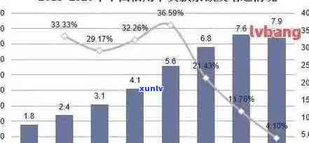 各银行信用卡逾期率分析：影响因素、行业趋势与解决方案