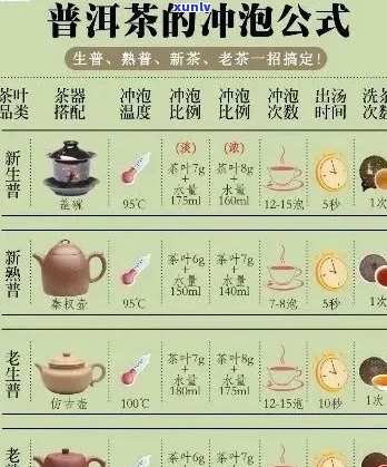 普洱茶一斤：品种、产地、年份、口感、功效、冲泡 *** 及价格全面解析