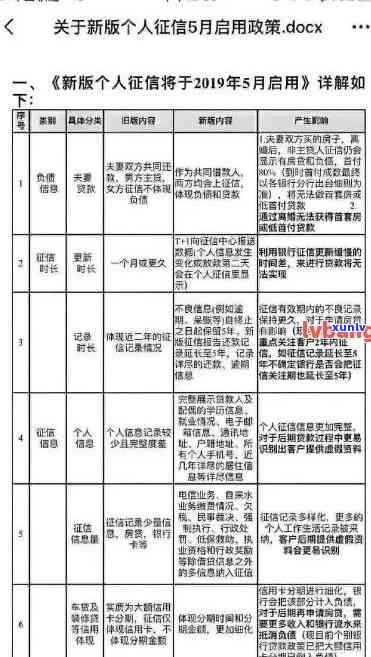 解决信用卡逾期问题的全方位指南：如何消除不良记录并重塑信用状况