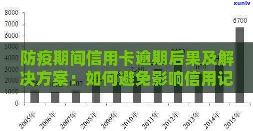 解决信用卡逾期问题的全方位指南：如何消除不良记录并重塑信用状况